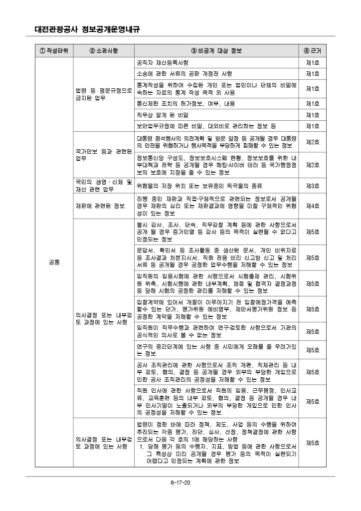 비공개대상 정보 세부기준(개정 2024.4.19.)