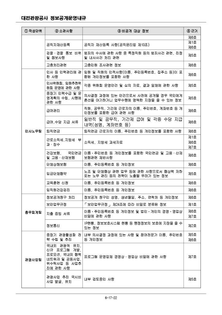 비공개대상 정보 세부기준(개정 2024.4.19.)