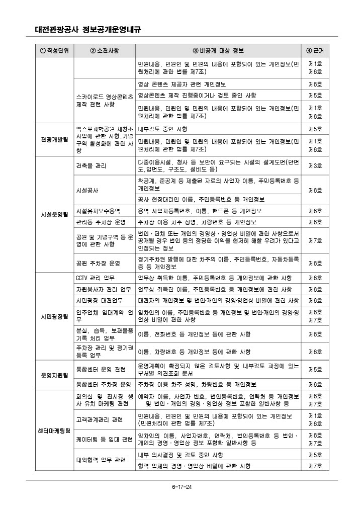 비공개대상 정보 세부기준(개정 2024.4.19.)