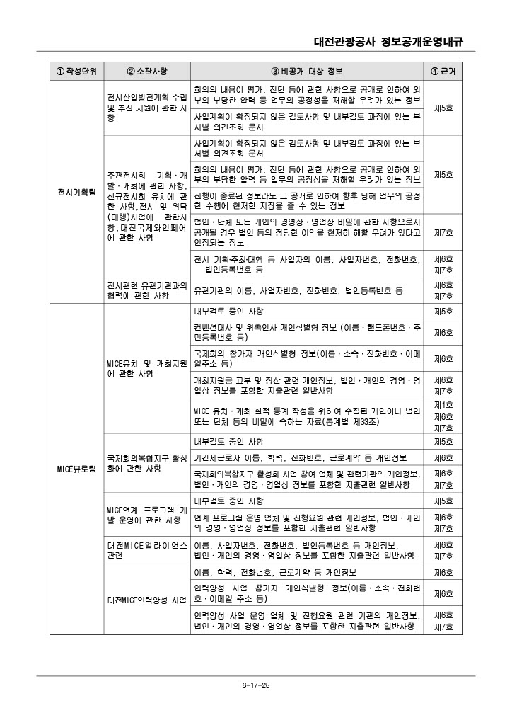 비공개대상 정보 세부기준(개정 2024.4.19.)